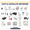 CATV & Satellite Network