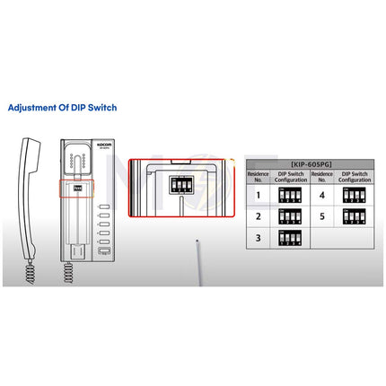 Kocom Audio Multiple Interphone (Handset) 5‑Channel DC 24V 1.2A | KIP-605PG