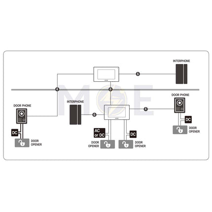 Kocom 3-monitor Video Door Phone Kit 7inc | KCV-A374 KVL-C303i