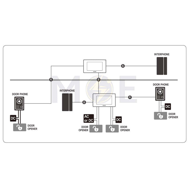 Kocom 3-monitor Video Door Phone Kit 7inc | KCV-A374 KVL-C303i