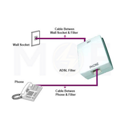 ADSL Telephone Transformer Splitter 1 Female to 2 Female Output | HL2003