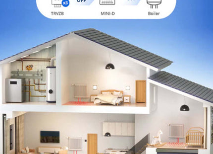 Sonoff MINI Dry WiFi Smart Switch 1Ch سويتش وايفاي