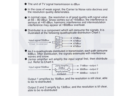 JMA CATV signal amplifier 3way | 8620SA3
