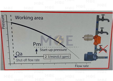Pedrollo Easy Small Electronic Water Pump Controller 1.5 BAR 12A | PE-2035S | جهاز تحكم تلقائي في ضغط مضخة المياه/ اوتوماتيك طرمبة ضغط